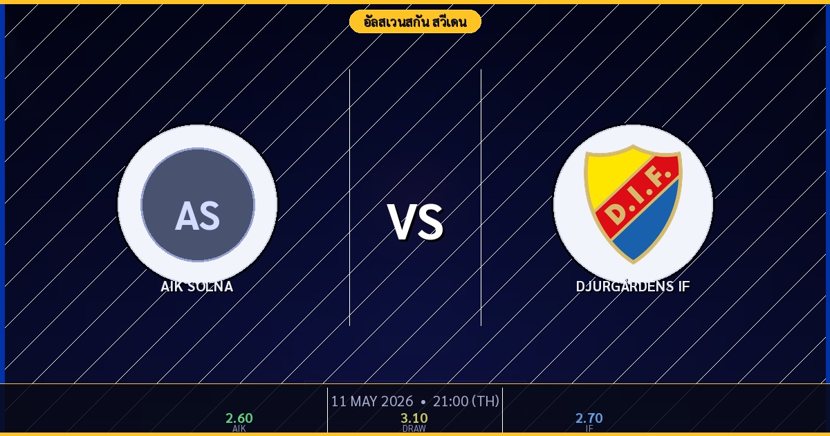 AIK Solna vs Djurgårdens IF วิเคราะห์บอล