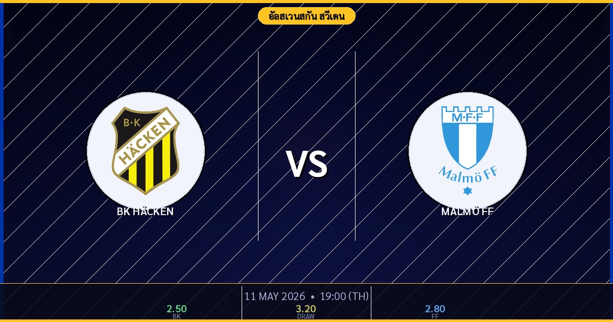 BK Häcken vs Malmö FF วิเคราะห์บอล