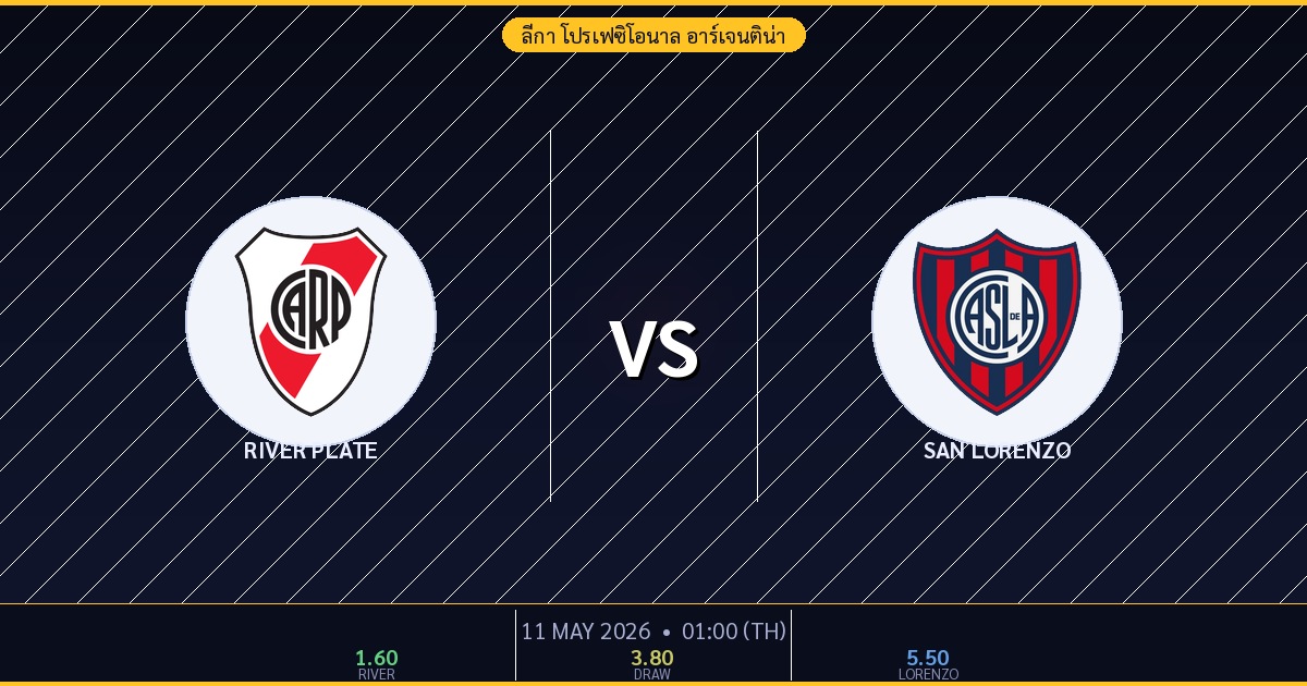 River Plate vs San Lorenzo วิเคราะห์บอล