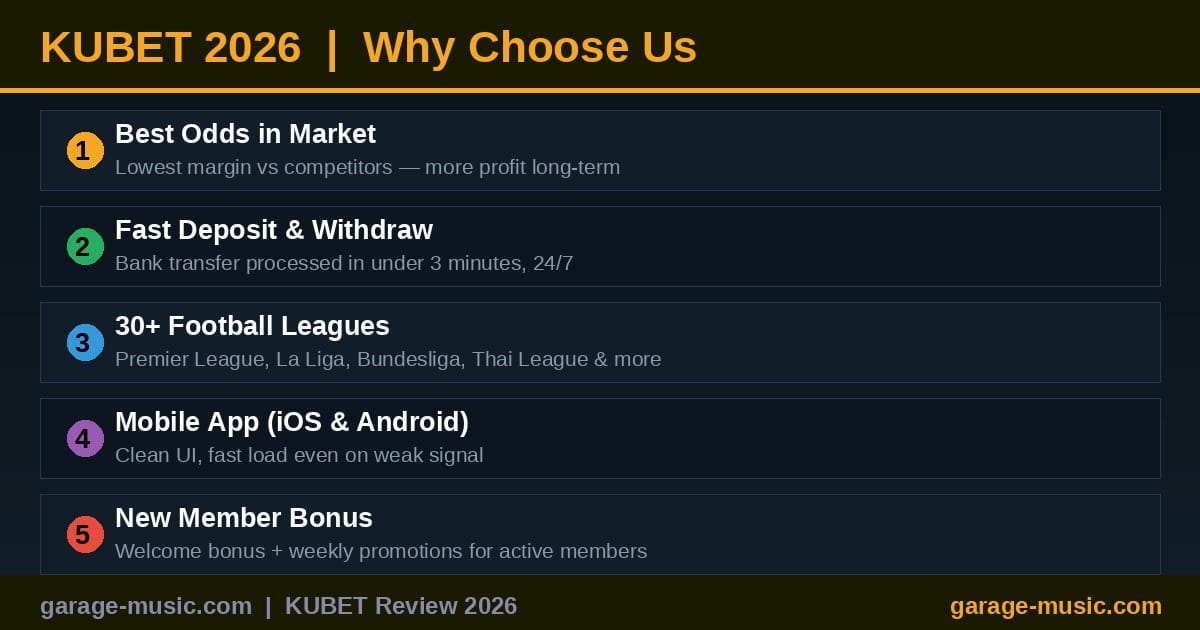 ข้อดี KUBET 2026 ราคาต่อรองดี ฝากถอนเร็ว ครบ 30 ลีก